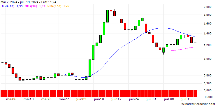 Chart HSBC/PUT/ENGIE S.A./14/1/18.06.25