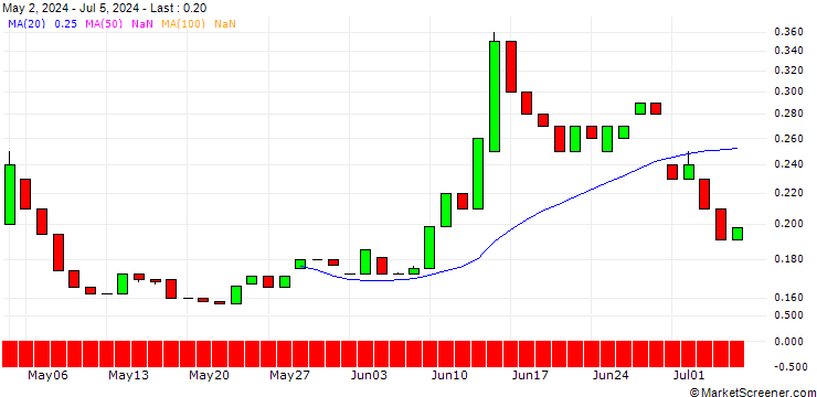 Chart HSBC/PUT/AXA S.A./30/0.1/18.06.25