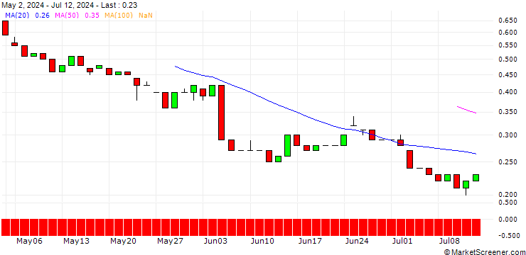 Chart HSBC/PUT/ASML HOLDING/750/0.01/19.03.25