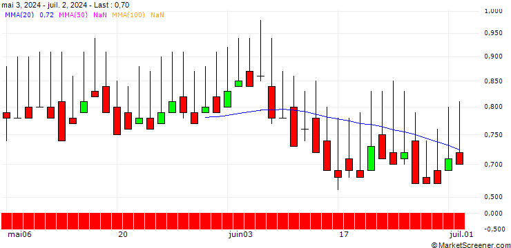 Chart DZ BANK/CALL/HAMBORNER REIT/6.5/1/21.03.25