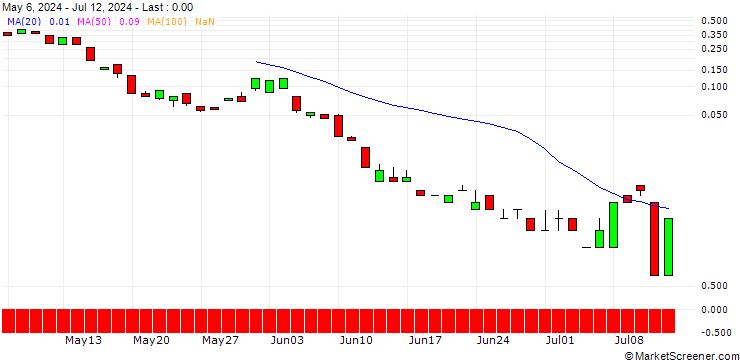Chart BANK VONTOBEL/PUT/APPLIED MATERIALS/180/0.1/19.07.24