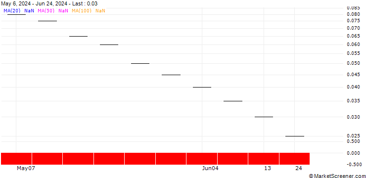 Chart ZKB/PUT/ROCHE GS/200/0.025/27.09.24
