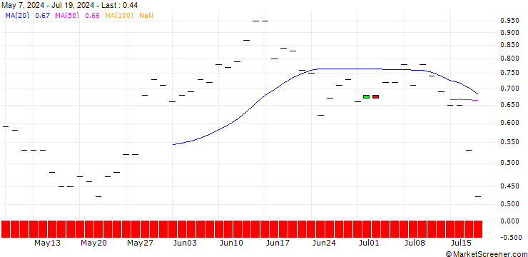 Chart BANK VONTOBEL/PUT/TYSON FOODS `A`/64/0.1/20.09.24