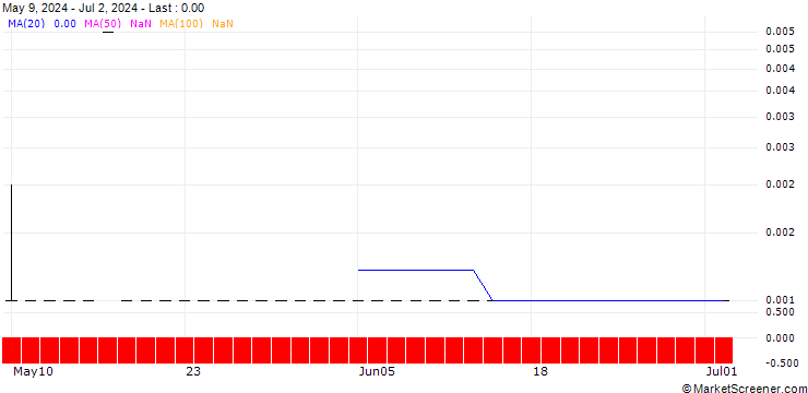 Chart SG/CALL/EMS-CHEMIE/950/0.01/20.09.24