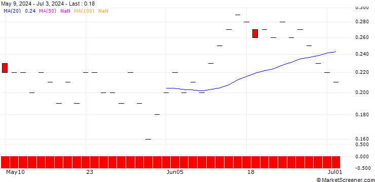 Chart SG/PUT/BARCLAYS/220/1/20.09.24