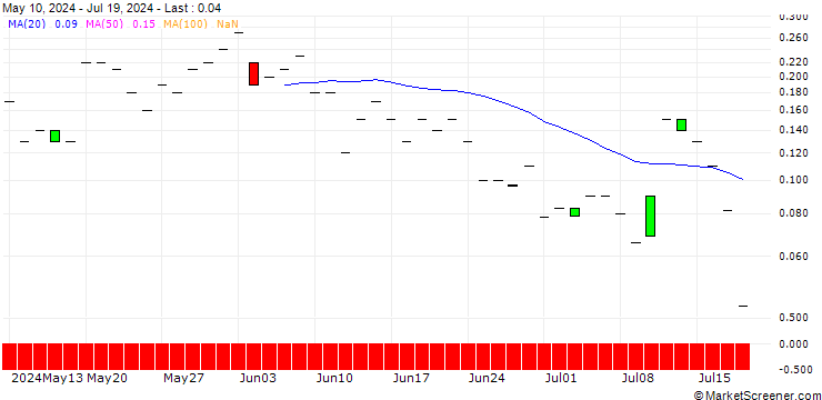 Chart SG/CALL/CAMECO/65/0.1/20.09.24