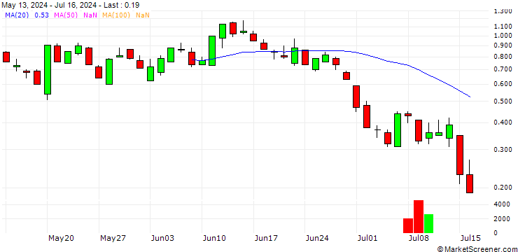Chart SG/PUT/JPMORGAN CHASE/200/0.1/20.09.24