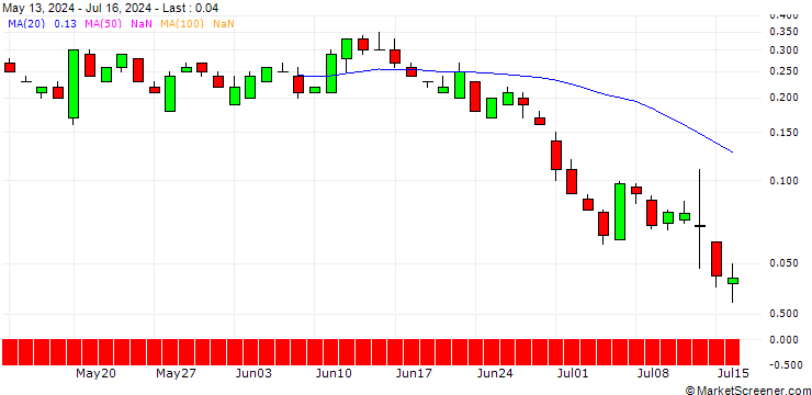 Chart SG/PUT/JPMORGAN CHASE/180/0.1/20.09.24