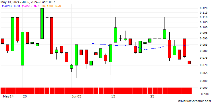 Chart SG/PUT/ERSTE GROUP BANK/30/0.1/20.06.25