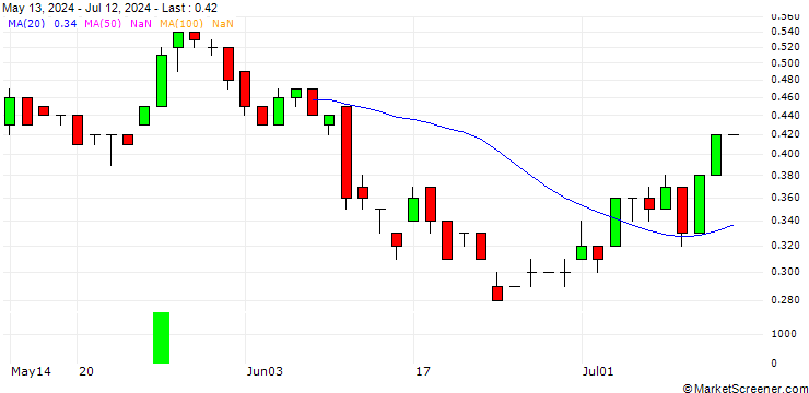 Chart SG/CALL/ALSTOM/18.86/0.106/19.12.25