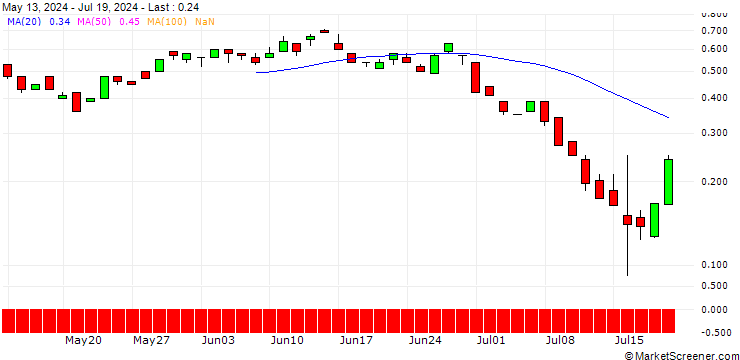 Chart BANK VONTOBEL/PUT/MORGAN STANLEY/100/0.1/20.09.24