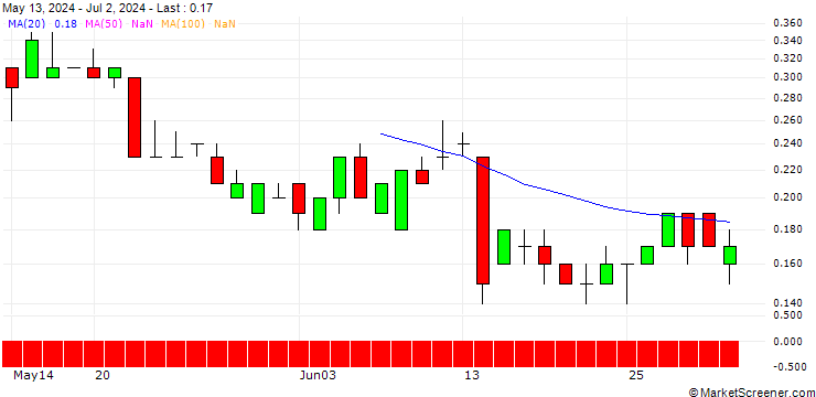 Chart SG/CALL/KNORR-BREMSE/85/0.1/20.12.24