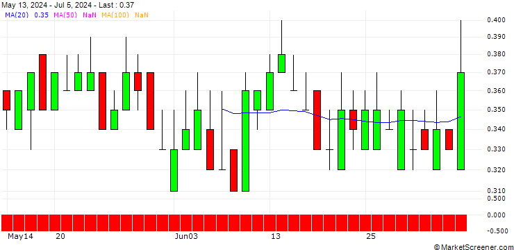 Chart SG/PUT/HSBC HOLDINGS/600/1/21.03.25