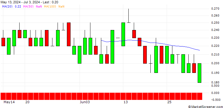 Chart SG/PUT/HSBC HOLDINGS/600/1/20.12.24