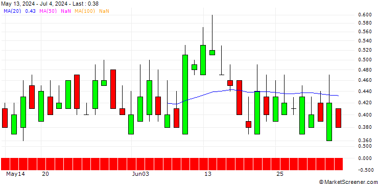 Chart SG/PUT/HSBC HOLDINGS/700/1/20.09.24