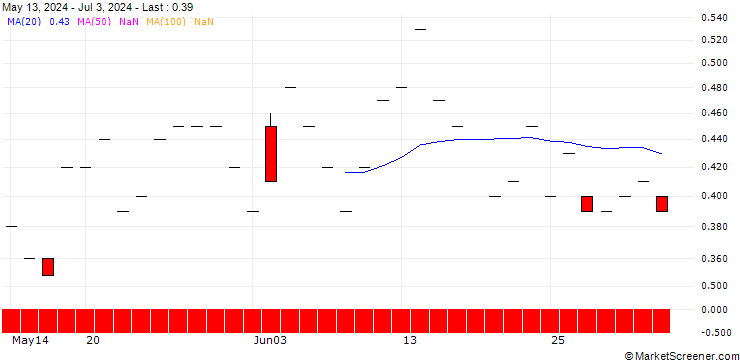 Chart BNP/PUT/HSBC HOLDINGS/700/1/20.09.24