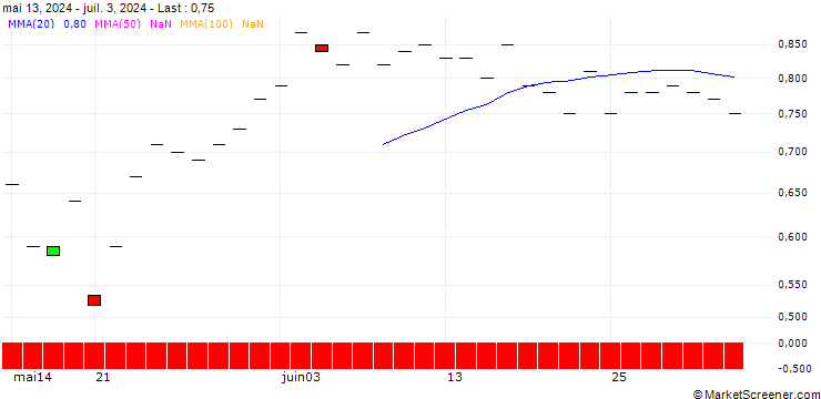 Chart BNP/PUT/EMS-CHEMIE/800/0.01/20.09.24