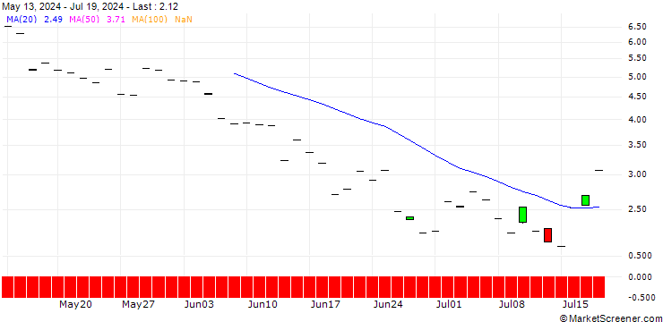 Chart BNP/PUT/INTUITIVE SURGICAL/450/0.1/20.09.24
