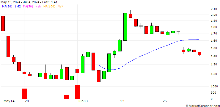 Chart UNICREDIT BANK/PUT/COMMERZBANK/15/1/18.12.24