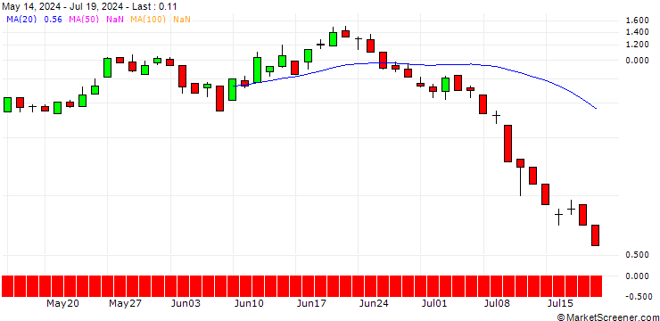 Chart DZ BANK/PUT/EUR/NOK/11.3/100/06.09.24