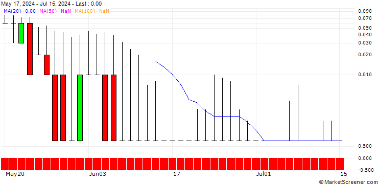 Chart DZ BANK/CALL/ENERGIEKONTOR/130/0.1/20.12.24