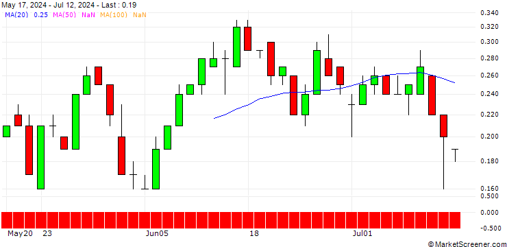 Chart DZ BANK/PUT/PFIZER INC/30/0.1/20.09.24