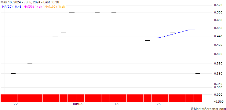 Chart ZKB/PUT/EMMI AG/880/0.01/06.01.25