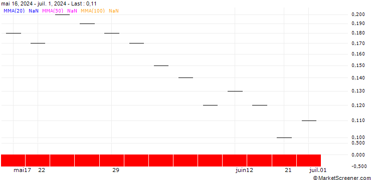 Chart ZKB/CALL/DORMAKABA HOLDING/560/0.01/28.03.25