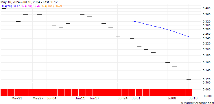 Chart ZKB/PUT/BKW AG/140/0.05/27.09.24