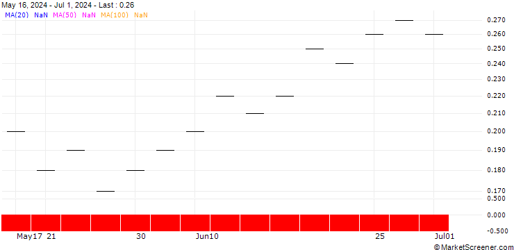 Chart ZKB/PUT/KARDEX/240/0.01/06.01.25
