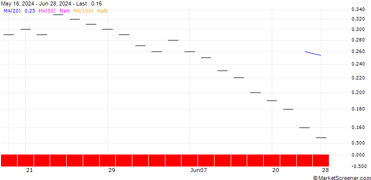Chart ZKB/CALL/KARDEX/260/0.01/28.03.25
