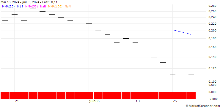 Chart ZKB/CALL/KARDEX/260/0.01/06.01.25