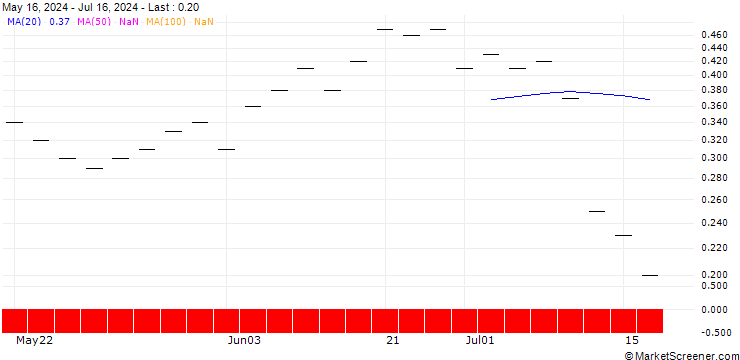 Chart ZKB/PUT/DORMAKABA HOLDING/480/0.01/06.01.25