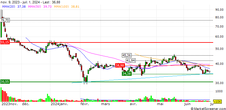 Chart Shenzhen SNC Opto Electronic Co.,Ltd