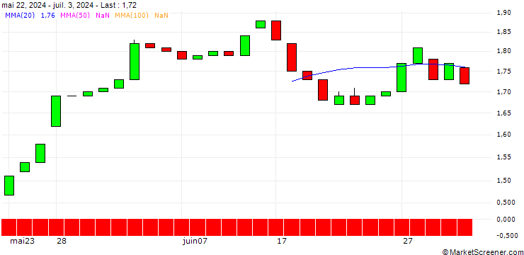 Chart HSBC/PUT/AEGON/7/1/19.06.26