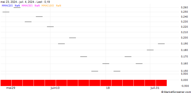 Chart ZKB/CALL/EURO STOXX BANKS/150/0.025/27.06.25