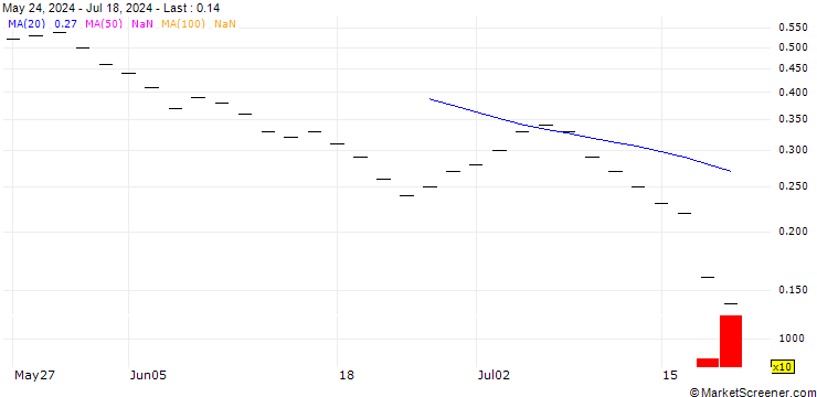 Chart ZKB/PUT/ROCHE GS/240/0.025/28.03.25