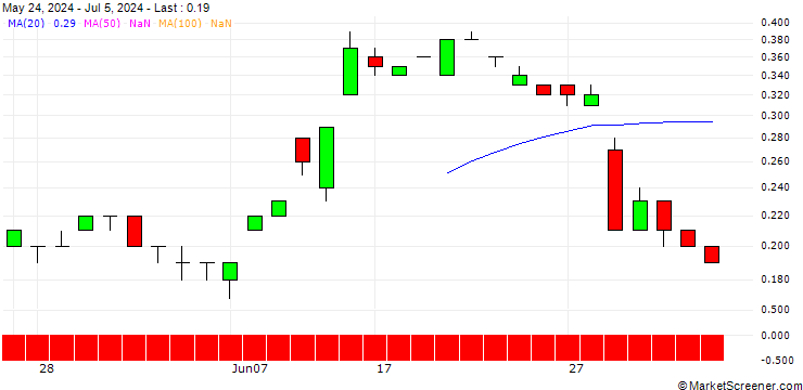 Chart SG/PUT/EUR/CAD/1.35/100/21.03.25