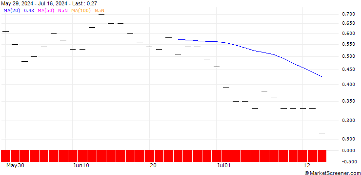 Chart SG/PUT/JPMORGAN CHASE/180/0.1/17.01.25