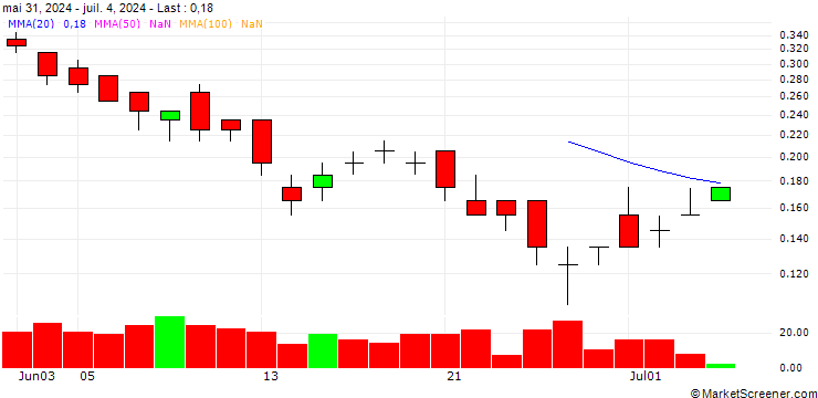 Chart SG/CALL/RENAULT/65/0.1/21.03.25