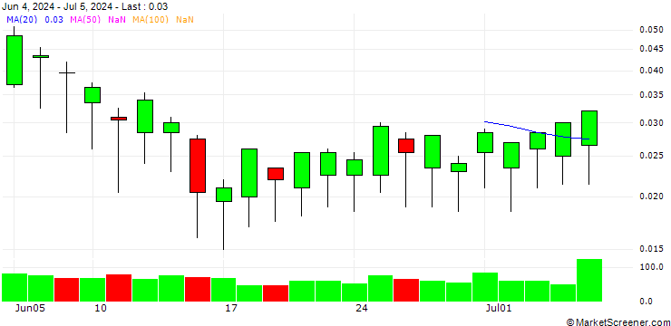 Chart BANK VONTOBEL/CALL/ENEL/6.6/0.1/19.09.24