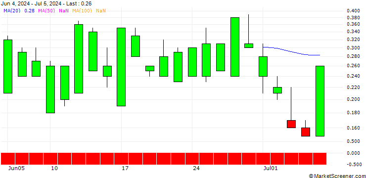 Chart SG/CALL/TEXAS ROADHOUSE/190/0.1/20.09.24