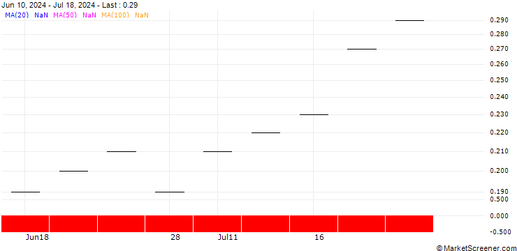 Chart UBS/CALL/VONTOBEL HOLDING/55.002/0.05/21.03.25