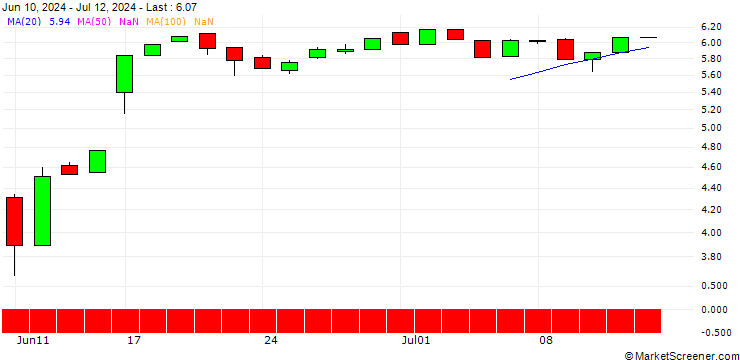 Chart HSBC/CALL/AUTODESK/220/0.1/16.01.26