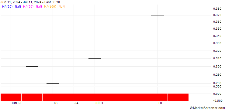 Chart ZKB/CALL/GBP/CHF/1.1/1/19.12.25