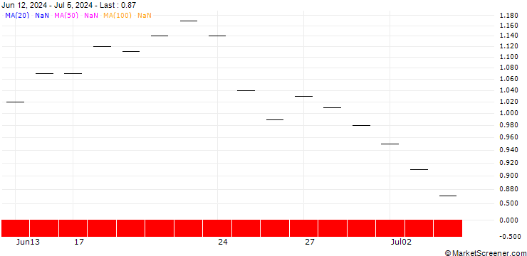 Chart JP MORGAN/PUT/NEW ORIENTAL EDUCATION & TECH. ADR/60/0.1/16.01.26
