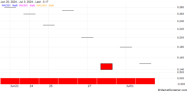 Chart JP MORGAN/CALL/IQIYI INC. ADR A/4.75/1/20.09.24
