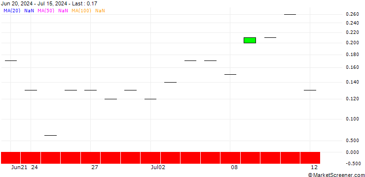 Chart JP MORGAN/CALL/KLA CORP./940/0.01/16.08.24