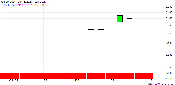 Chart JP MORGAN/CALL/KLA CORP./960/0.01/16.08.24