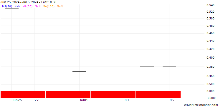 Chart JP MORGAN/CALL/NRG ENERGY/114/0.1/17.01.25